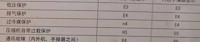 宁远空调电话在哪里找